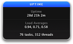 New uptime record of 28 days